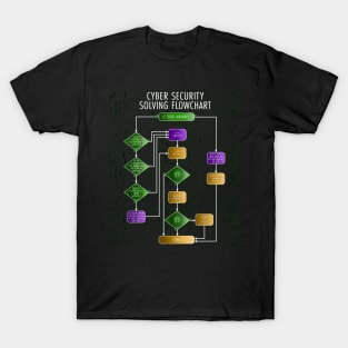 Cybersecurity Solving Flowchart Funny T-Shirt